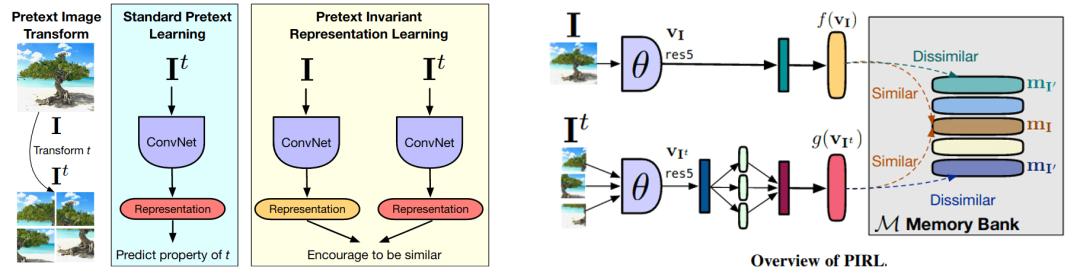 cvpr论文详解,cvpr2023最佳论文