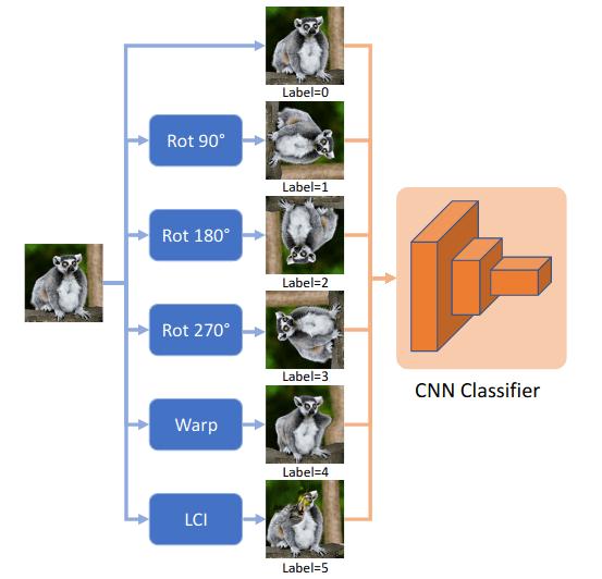 cvpr论文详解,cvpr2023最佳论文
