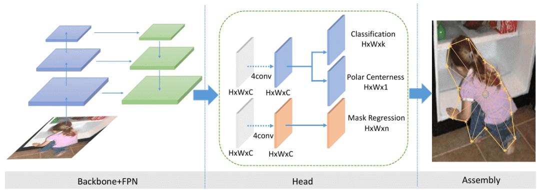 cvpr论文详解,cvpr2023最佳论文