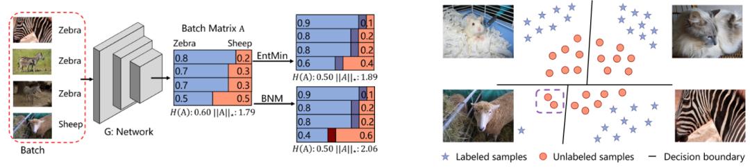 cvpr论文详解,cvpr2023最佳论文