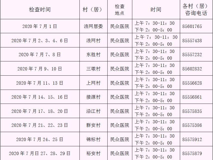 建议为适龄妇女免费进行两癌筛查,农村适龄妇女可享两癌免费筛查