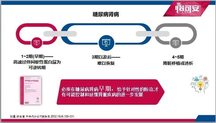 2020肾科高峰论坛会｜拨云见日-SGLT2*制剂抑**卡格列净开启肾病领域的黎明之光