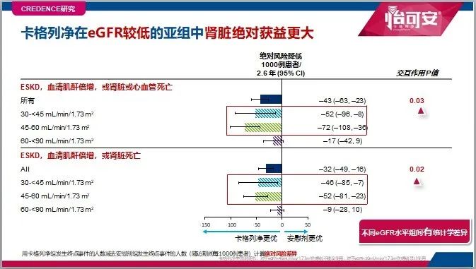 2020肾科高峰论坛会｜拨云见日-SGLT2*制剂抑**卡格列净开启肾病领域的黎明之光