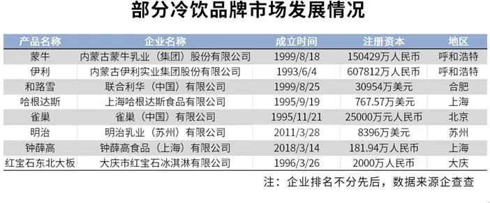 财富生活｜网红雪糕全测评！需要配货的钟薛高值得拥有吗？老牌蒙牛伊利又该何去何从...