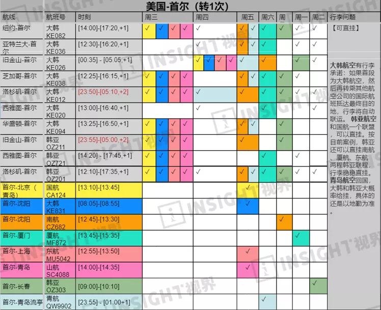 首尔机场转机攻略,转机首尔2小时需过境签怎么办
