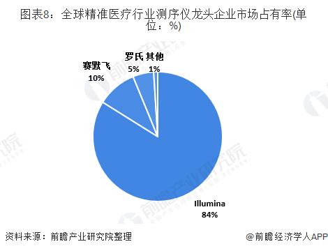 前瞻基因产业全球周报第80期：转基因食品应在包装上显著标示，新冠感染者嗅觉丧失秘密被揭开