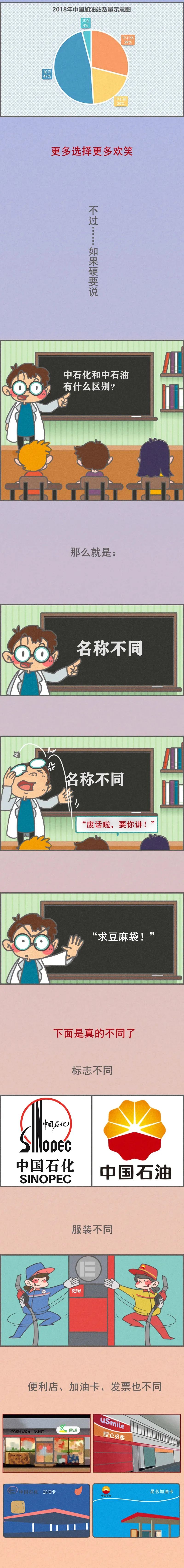 中石油和中石化这两个单位哪个好,除中石油和中石化以外的油怎么样