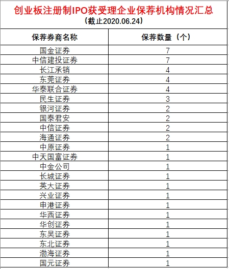 创业板注册制18家首发公司,创业板注册制上市多少家