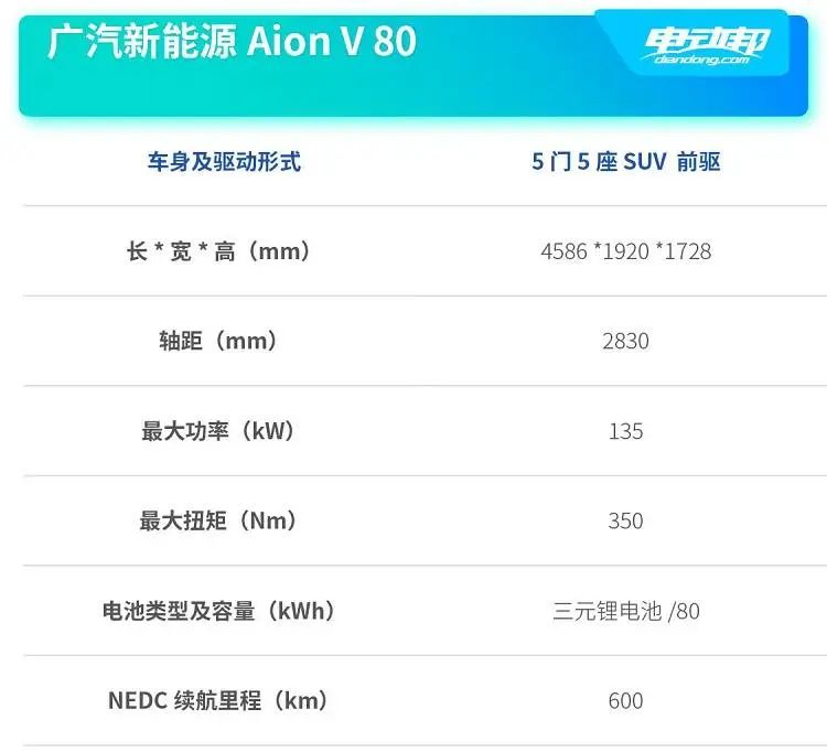 告别续航焦虑症,续航600公里性价比最高的车