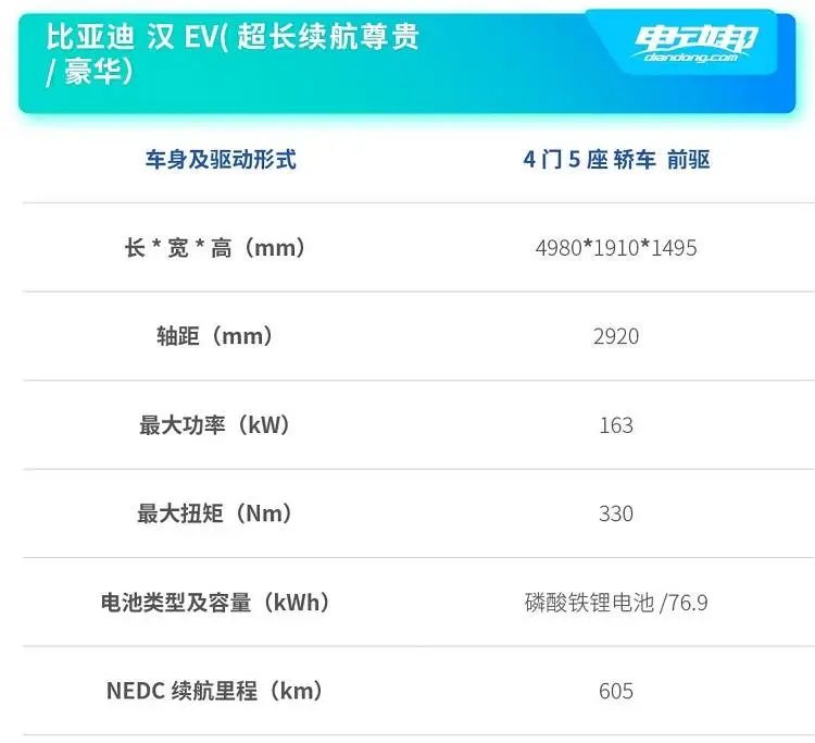 告别续航焦虑症,续航600公里性价比最高的车