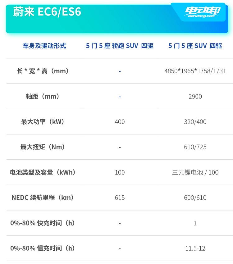 告别续航焦虑症,续航600公里性价比最高的车
