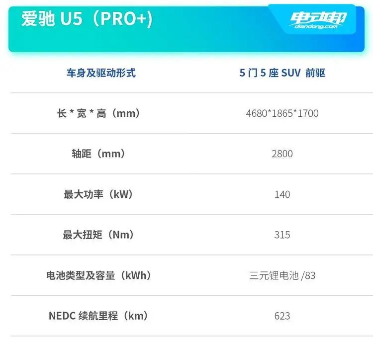 告别续航焦虑症,续航600公里性价比最高的车