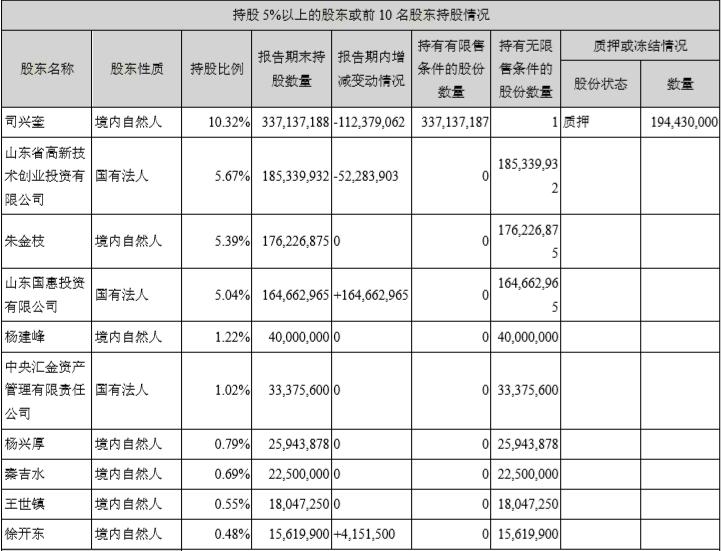 通裕重工在珠海港集团的定位,通裕重工珠海港