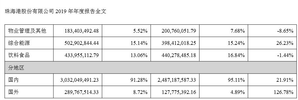 通裕重工在珠海港集团的定位,通裕重工珠海港