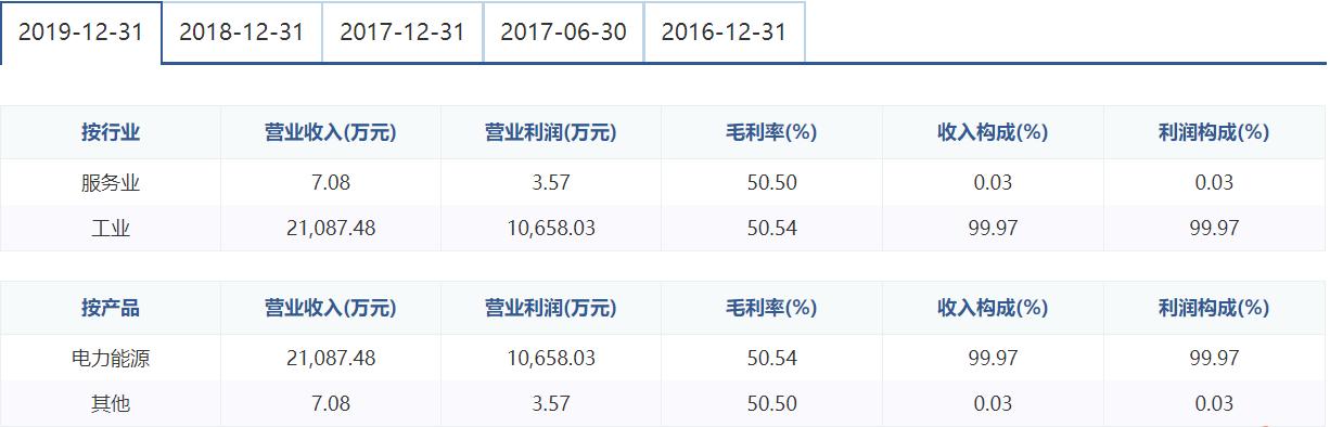 通裕重工在珠海港集团的定位,通裕重工珠海港