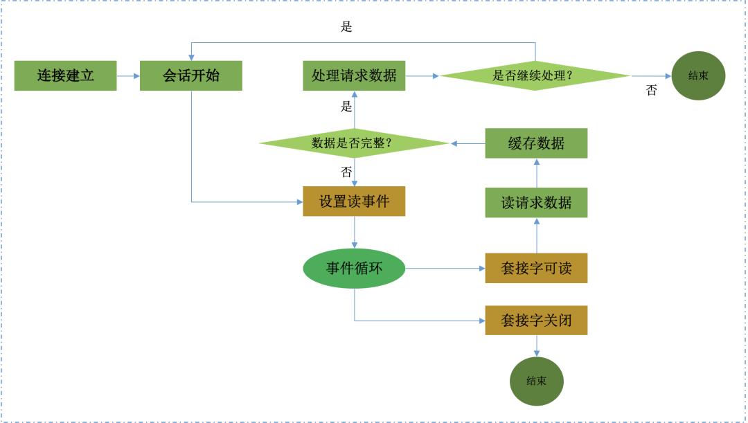 爱奇艺信息流怎么优化,爱奇艺联合创作实践