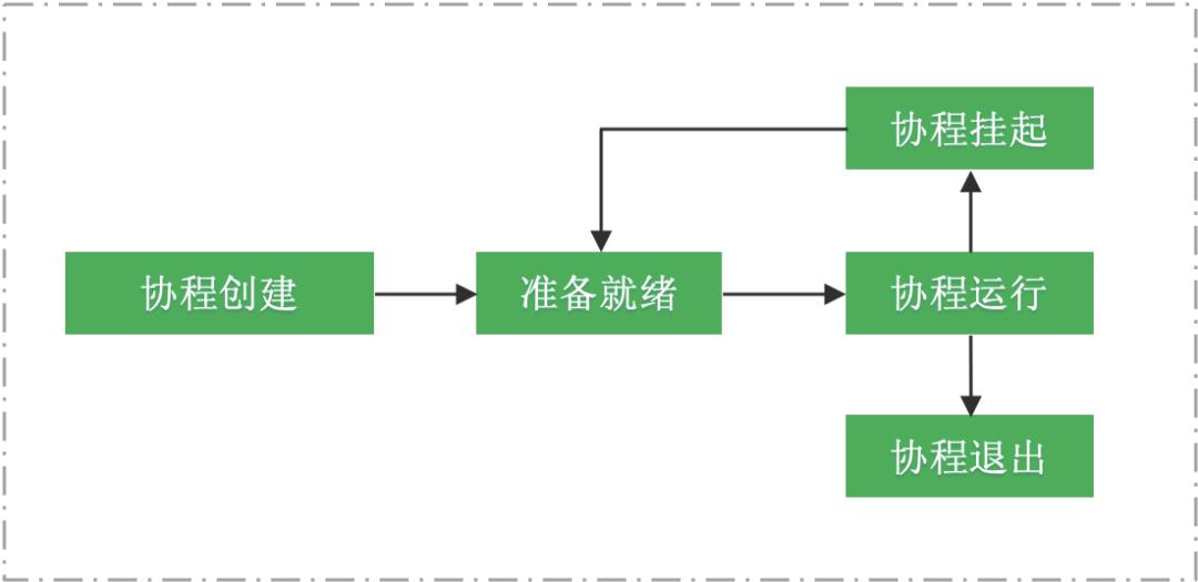 爱奇艺信息流怎么优化,爱奇艺联合创作实践