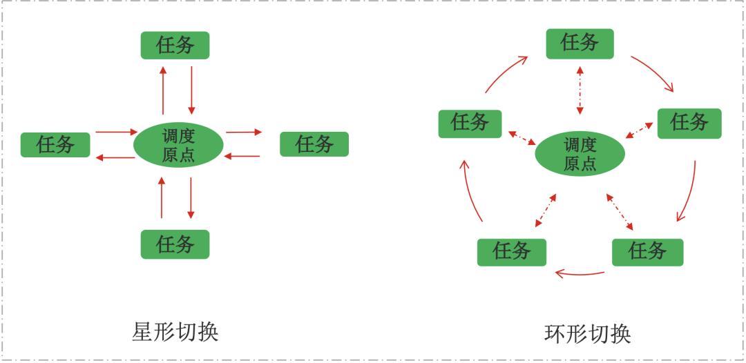爱奇艺信息流怎么优化,爱奇艺联合创作实践