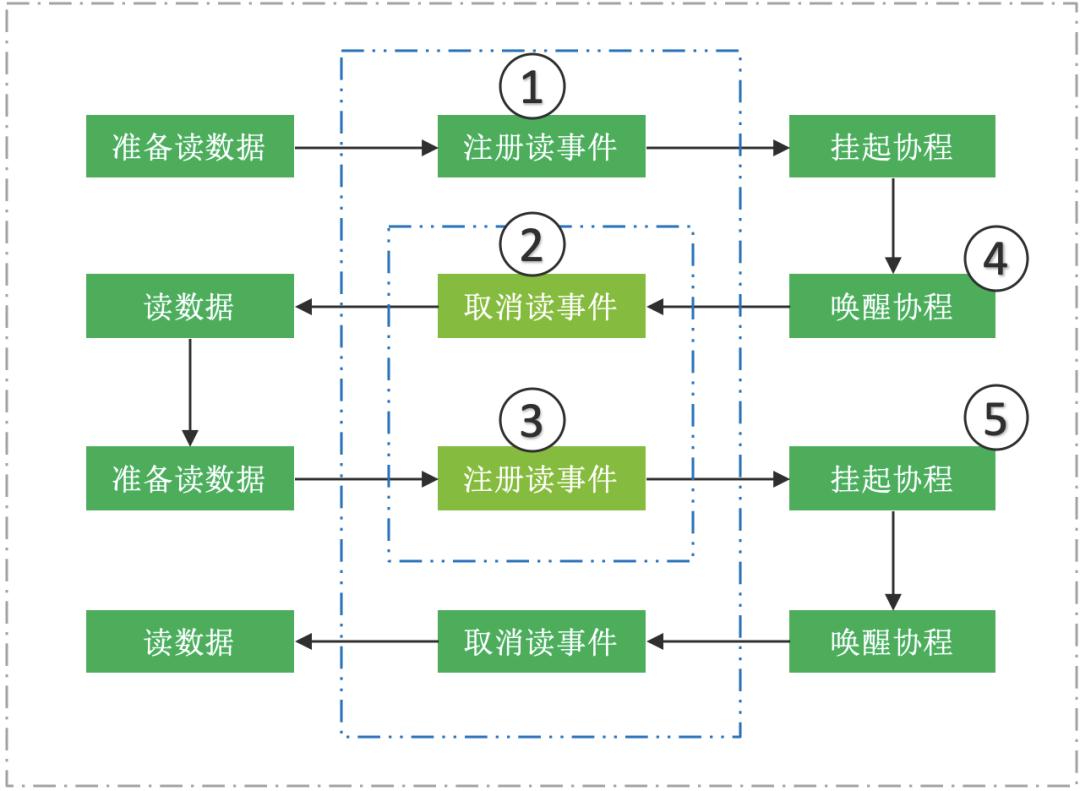 爱奇艺信息流怎么优化,爱奇艺联合创作实践