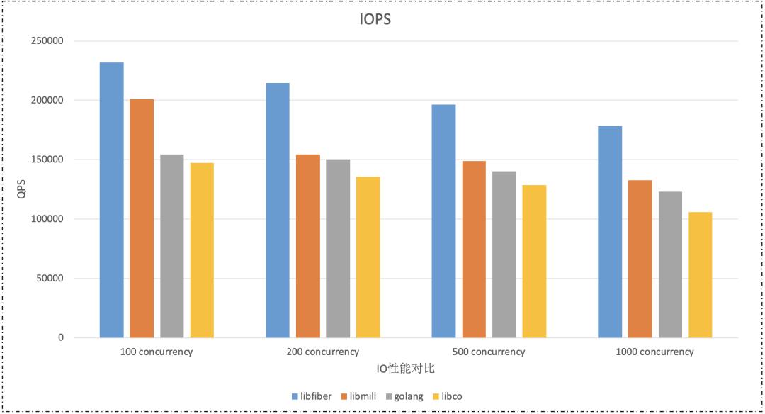 爱奇艺信息流怎么优化,爱奇艺联合创作实践