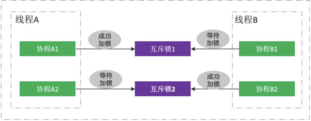 爱奇艺信息流怎么优化,爱奇艺联合创作实践