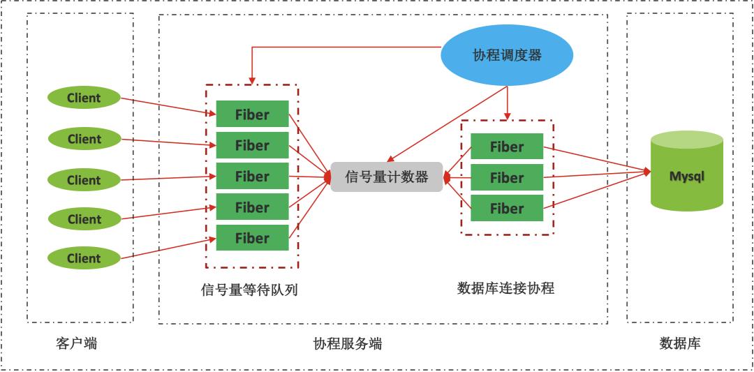 爱奇艺信息流怎么优化,爱奇艺联合创作实践
