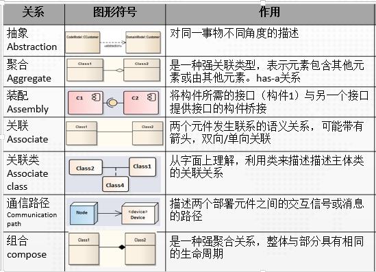 程序猿都应学习的语言：看25张图学UML