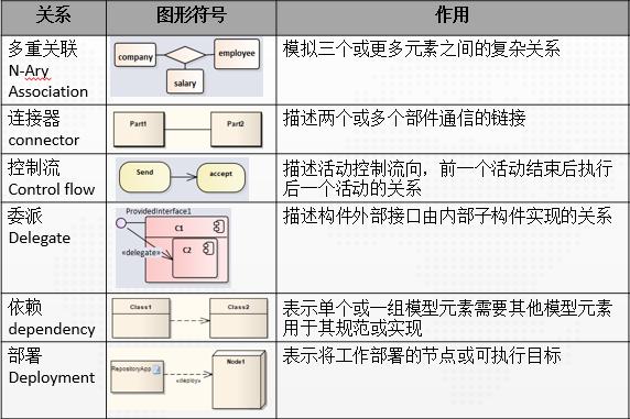 程序猿都应学习的语言：看25张图学UML