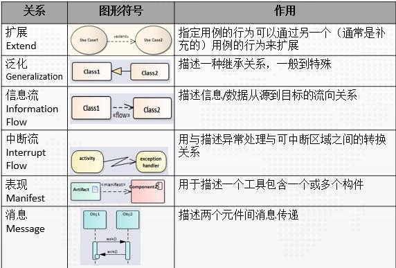 程序猿都应学习的语言：看25张图学UML