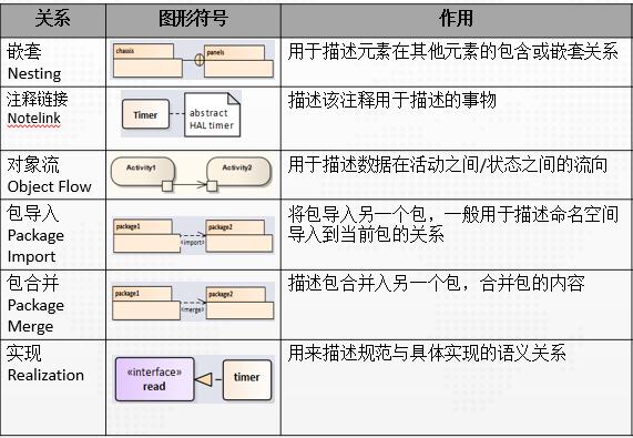 程序猿都应学习的语言：看25张图学UML