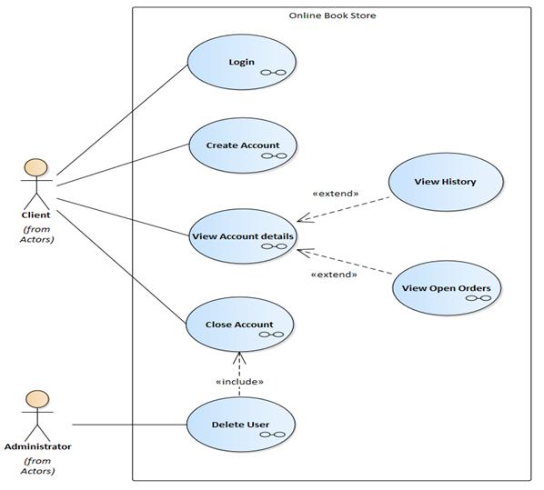 程序猿都应学习的语言：看25张图学UML
