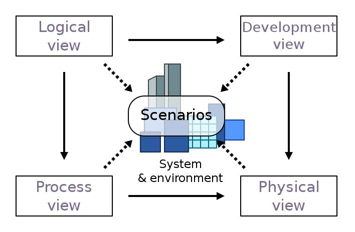 程序猿都应学习的语言：看25张图学UML