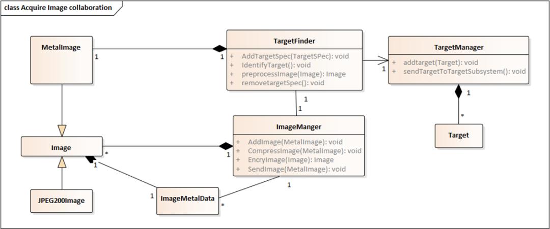 程序猿都应学习的语言：看25张图学UML