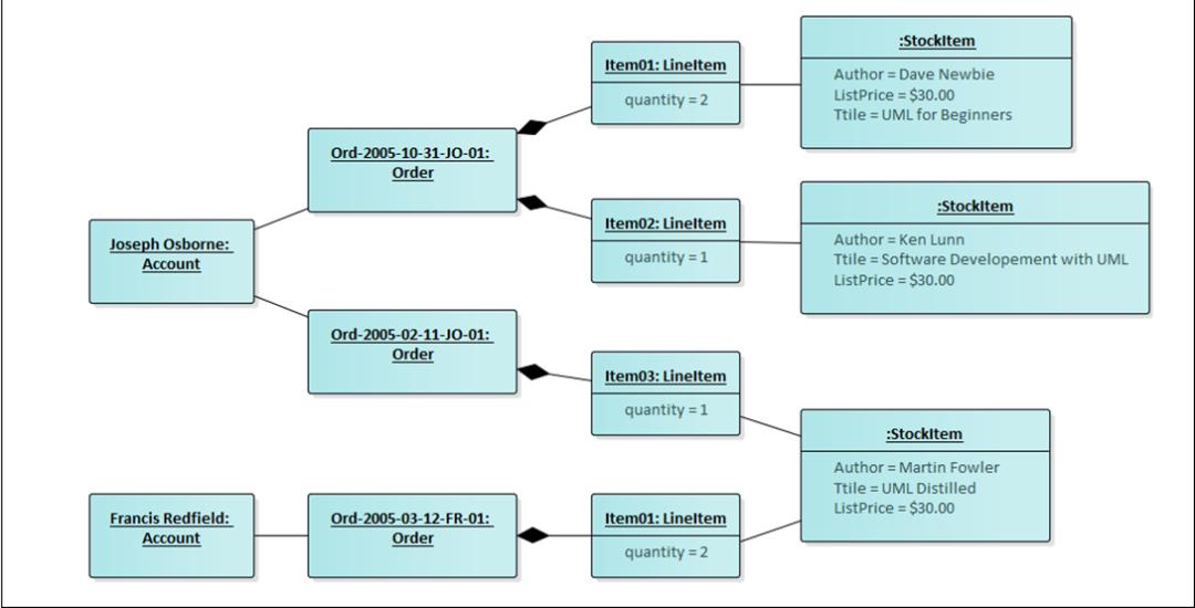 程序猿都应学习的语言：看25张图学UML