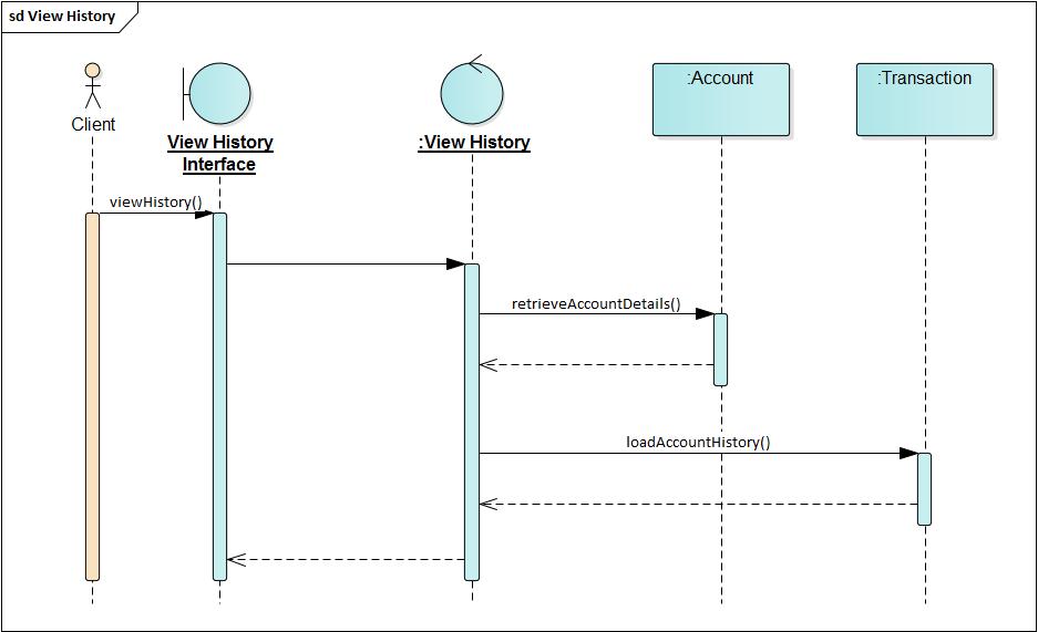 程序猿都应学习的语言：看25张图学UML