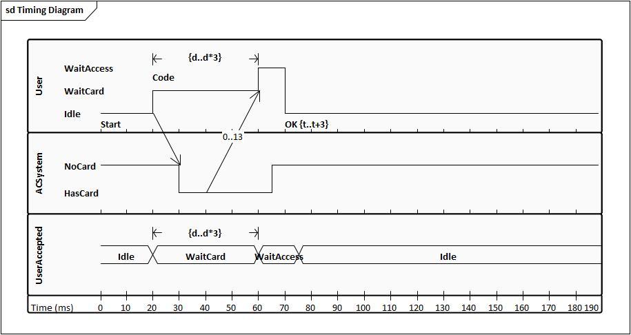 程序猿都应学习的语言：看25张图学UML