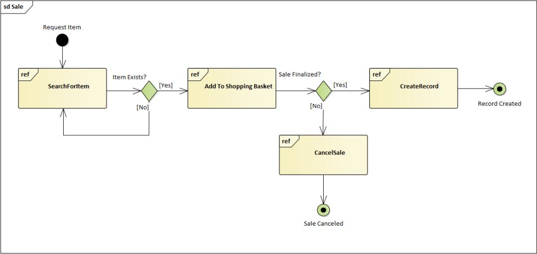 程序猿都应学习的语言：看25张图学UML