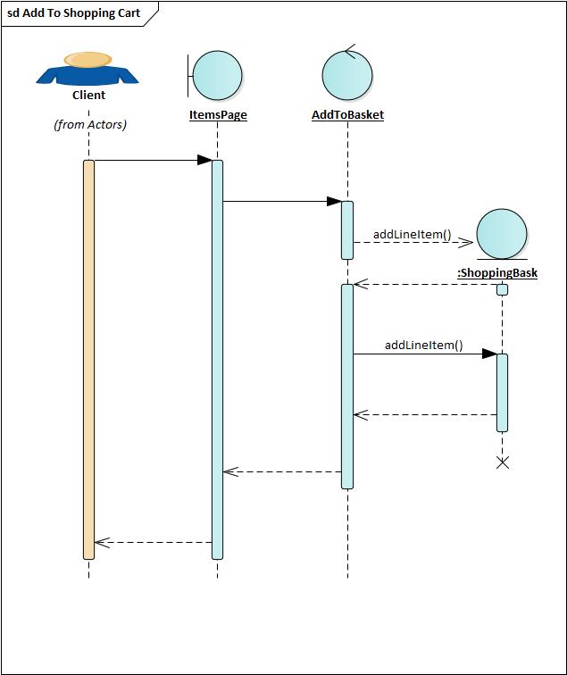程序猿都应学习的语言：看25张图学UML