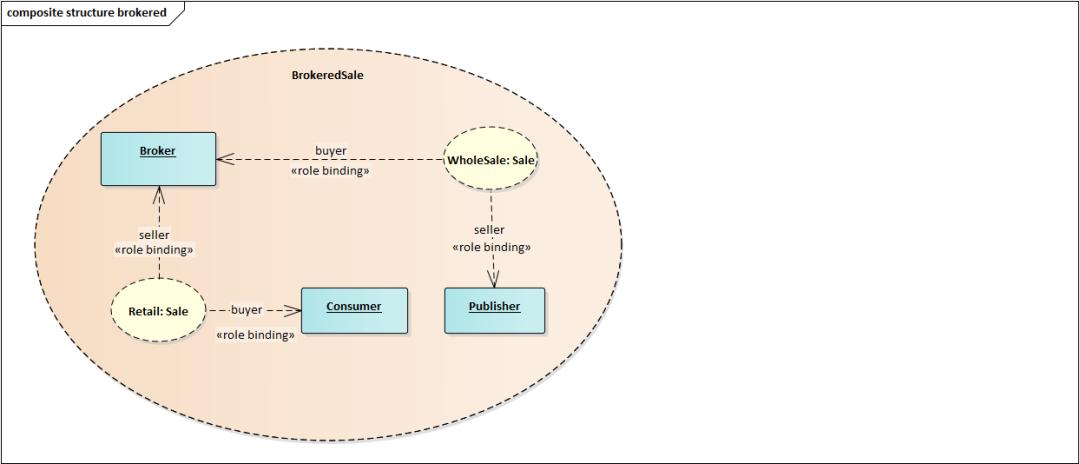 程序猿都应学习的语言：看25张图学UML