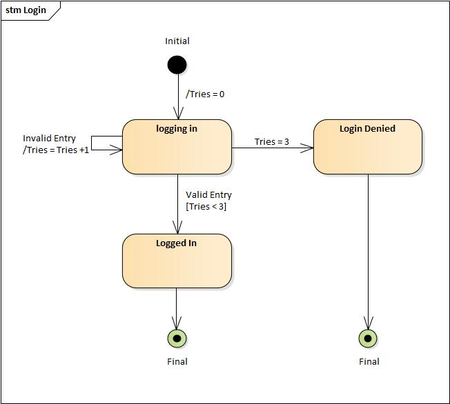 程序猿都应学习的语言：看25张图学UML