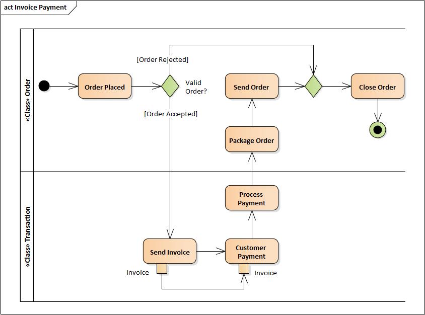 程序猿都应学习的语言：看25张图学UML