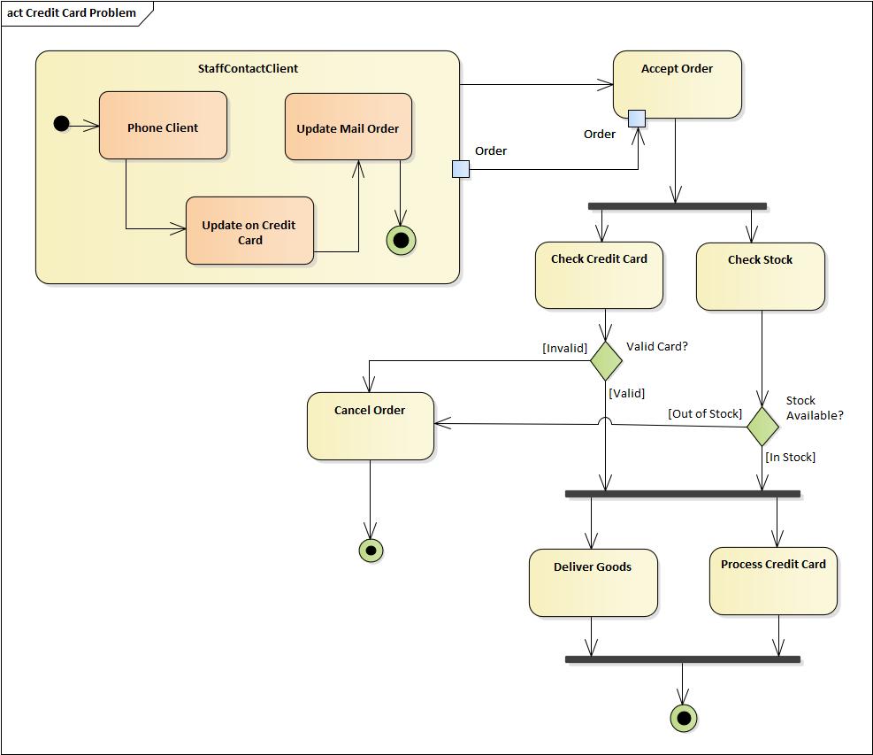 程序猿都应学习的语言：看25张图学UML
