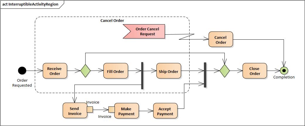 程序猿都应学习的语言：看25张图学UML