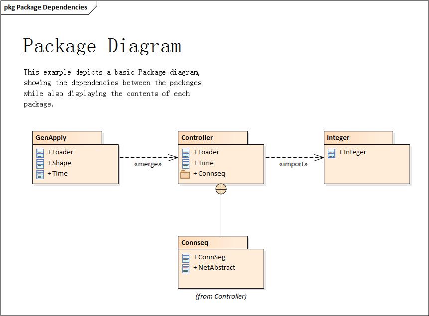 程序猿都应学习的语言：看25张图学UML