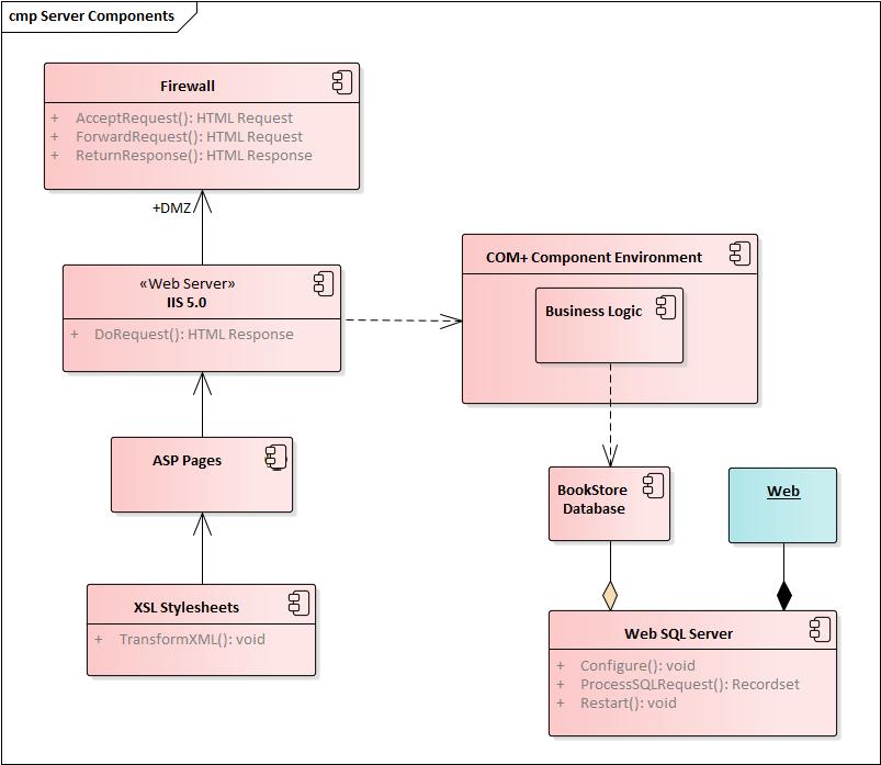 程序猿都应学习的语言：看25张图学UML