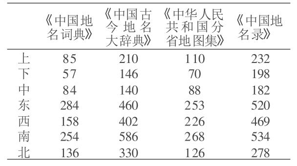 壮族的简介及特色,从地理方位看民族