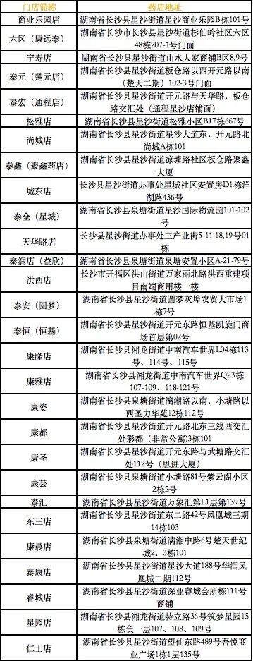 大爆料！长沙县商超大大大减价！超强买买买清单送上