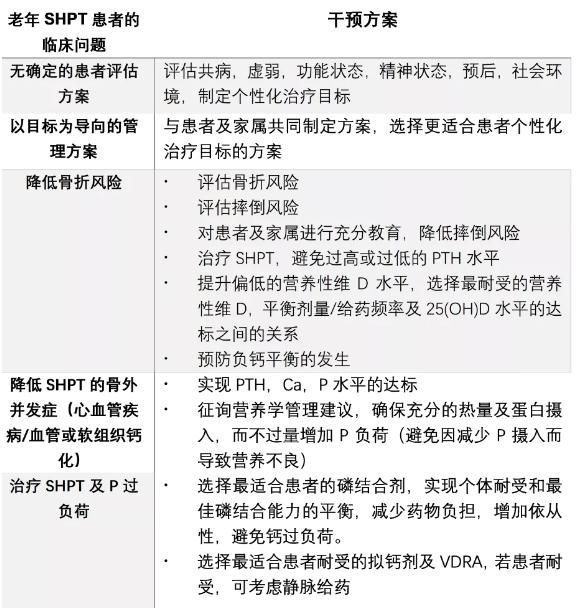 端午安康丨李雪梅主任述评：针对性管理老年继发性甲旁亢，更多三代同堂的和美团圆