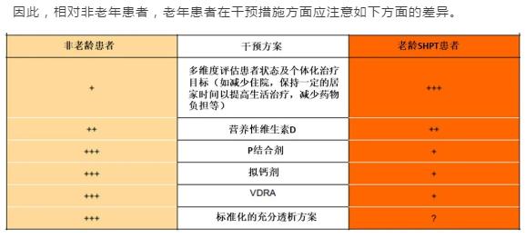 端午安康丨李雪梅主任述评:针对性管理老年继发性甲旁亢,更多三代同堂的和美团圆