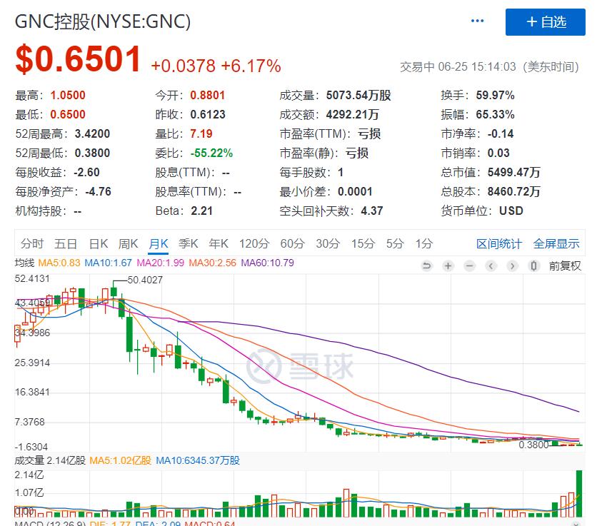 美保健品巨头gnc,美国保健品上市公司gnc